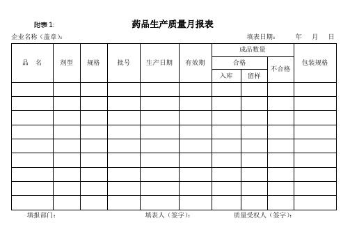 药品生产质量月报表