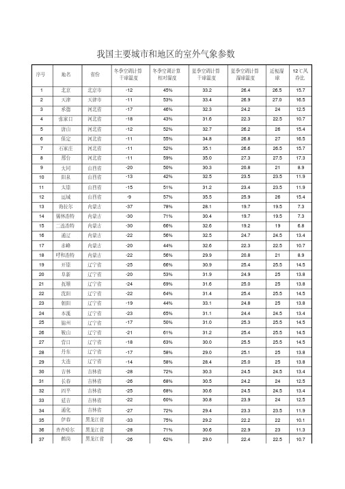 全国主要城市室外气象参数表