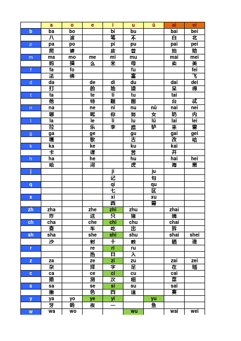 拼音音节表(包含例字)