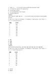 美国注册管理会计师 CMA P2  -100道试题及解析 (13)
