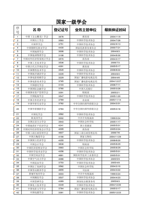 国家一级学会