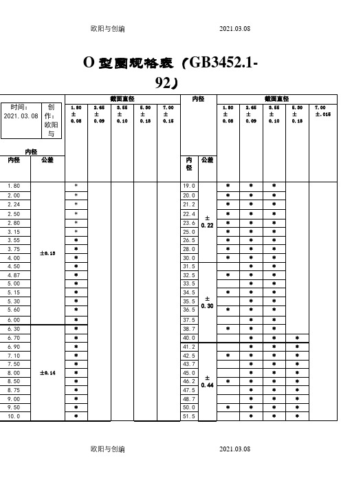 常用o型圈规格型号之欧阳与创编