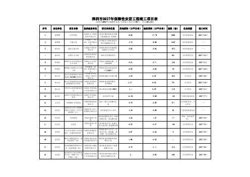 深圳市2017年保障性安居工程竣工项目表