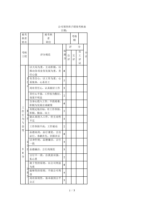 企业领导班子绩效考核表