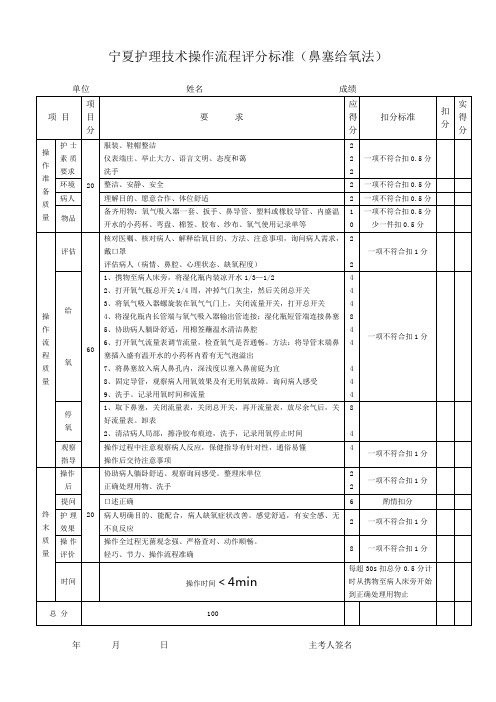 鼻塞给氧法