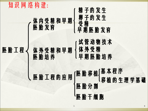 胚胎工程一轮复习课件