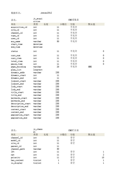 jeecms 2012数据库说明