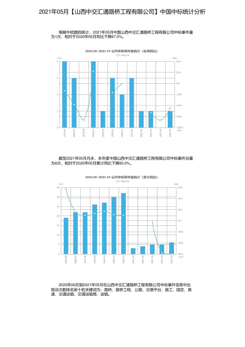 2021年05月【山西中交汇通路桥工程有限公司】中国中标统计分析