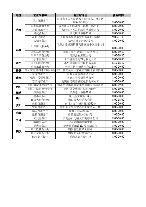 云南大理移动沟通100服务厅地址汇总表