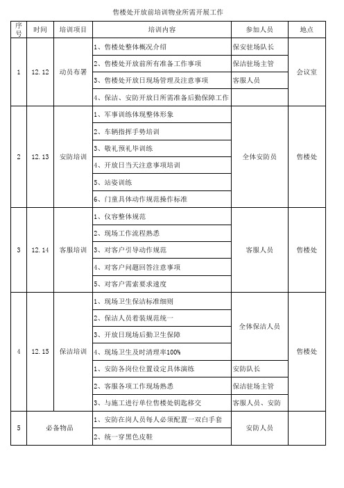 售楼开放前准备工作