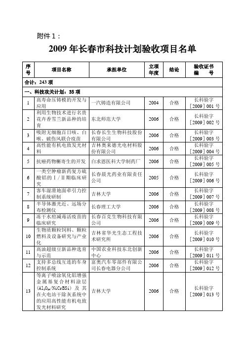 2009年长春市科技计划验收项目名单