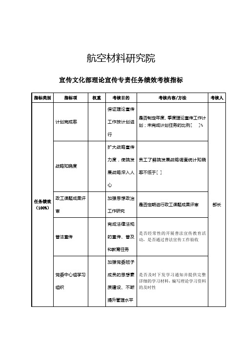 宣传文化部理论宣传专责任务绩效考核指标