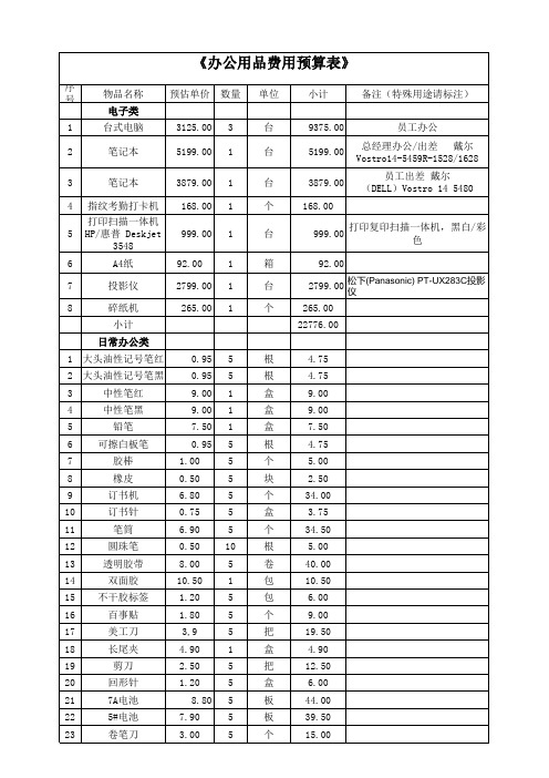 办公用品费用预算表