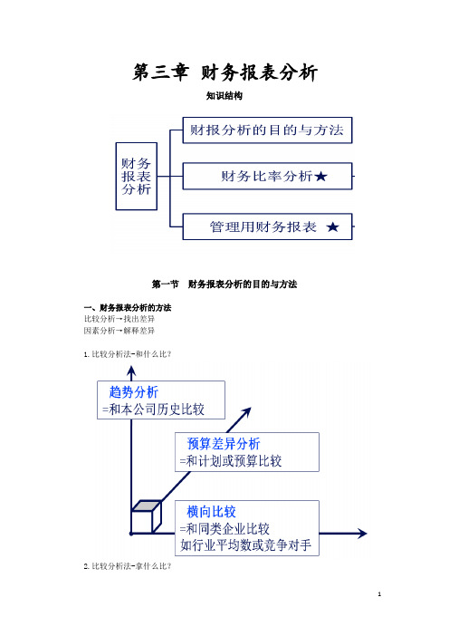 财务管理：第三章财务报表分析