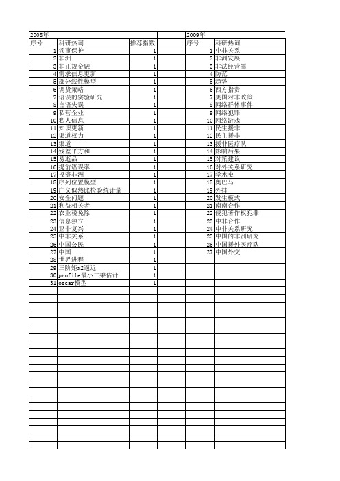 【国家社会科学基金】_中非关系_基金支持热词逐年推荐_【万方软件创新助手】_20140807