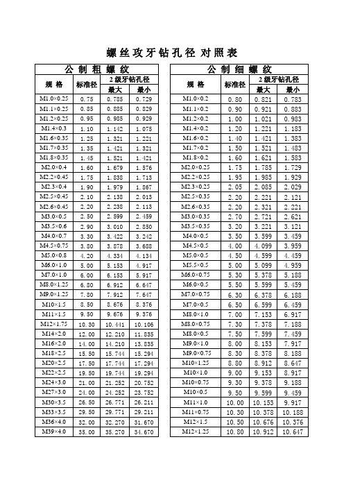 螺丝孔径对照表