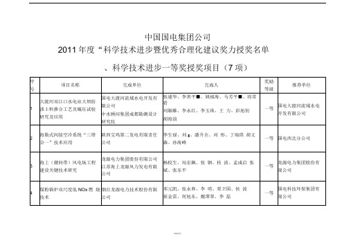 中国国电集团公司2011年度科技进步暨合理化建议奖授奖名单