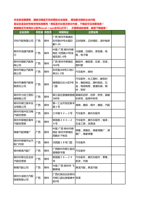 新版广西省柳州汽配工商企业公司商家名录名单联系方式大全112家