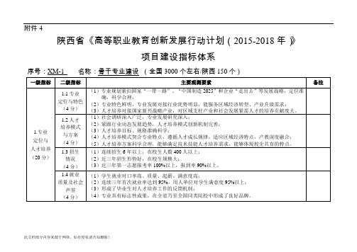 项目建设指标体系