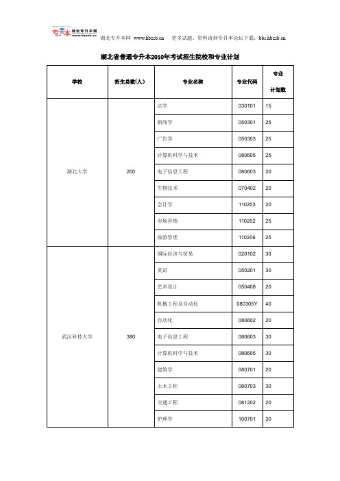 湖北省普通专升本2010年考试招生院校和专业计划