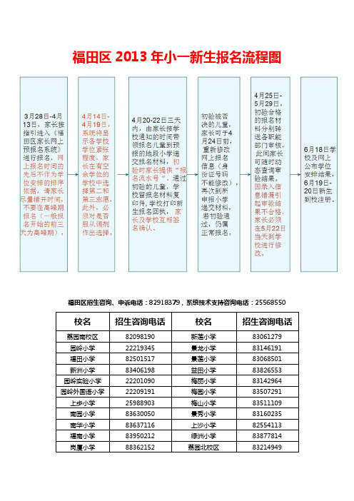 福田区2013年小一新生报名指南