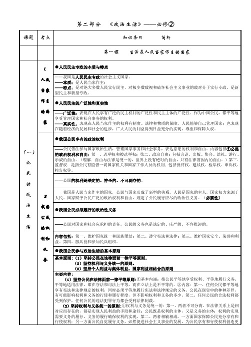 政治生活高考考点解析
