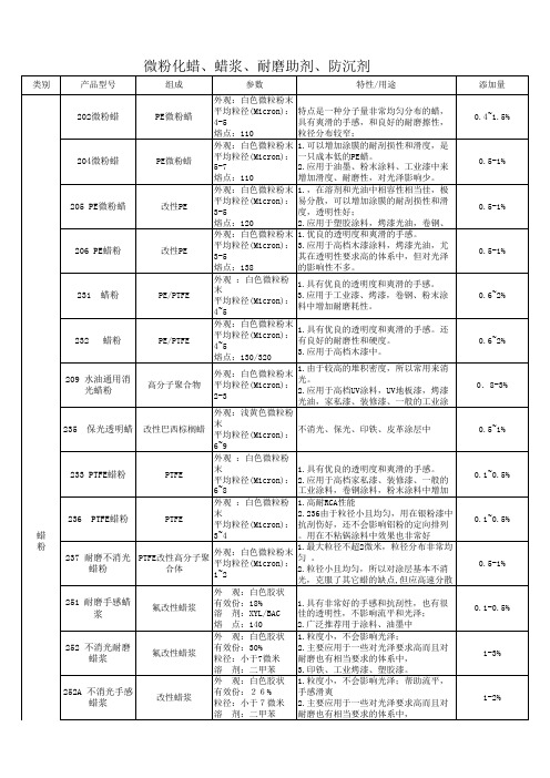 东莞龙海化工(隆海贸易)微粉蜡,蜡浆产品单面资料
