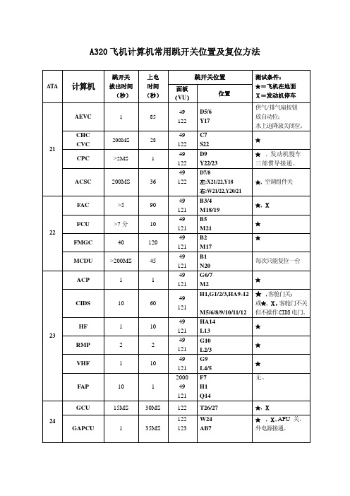 A320-214型飞机计算机常用跳开关位置及复位方法