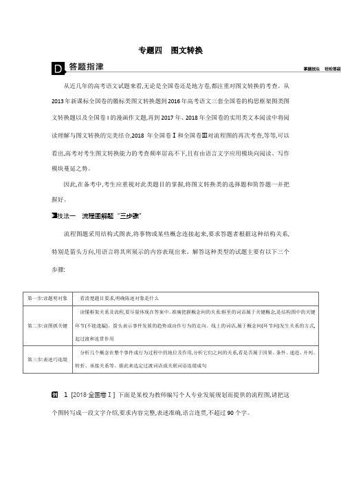 2020高考语文二轮复习测试：第1部分 语言文字应用 专题四 图文转换 打印带解析版