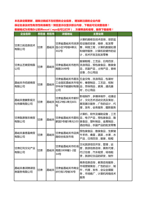 新版甘肃省嘉峪关网络计算机工商企业公司商家名录名单联系方式大全36家