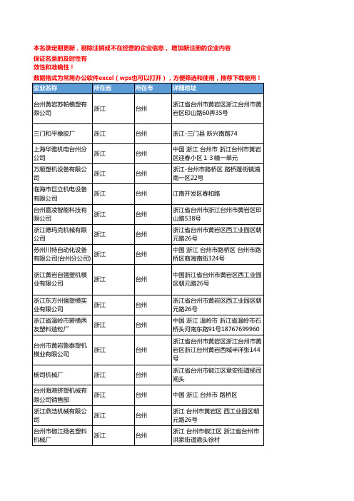 2020新版浙江台州塑料机械设备企业公司名录名单黄页联系方式大全91家
