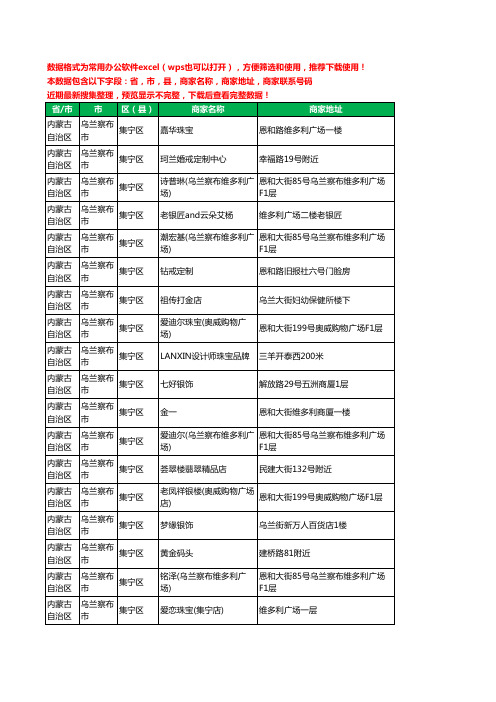 2020新版内蒙古自治区乌兰察布市集宁区珠宝工商企业公司商家名录名单黄页联系电话号码地址大全45家