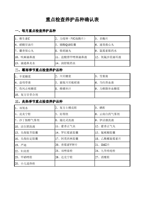 重点养护药品