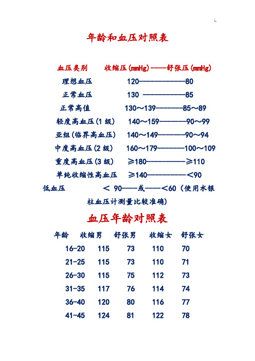 年龄和血压对照表