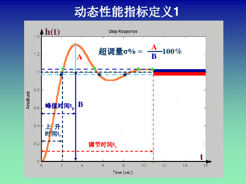 第三章稳定性分析