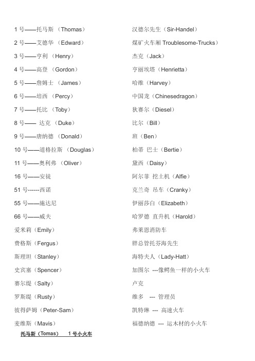 拖马斯和他的朋友们全名及简介