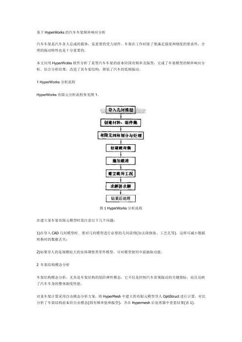 基于HyperWorks的汽车车架频率响应分析
