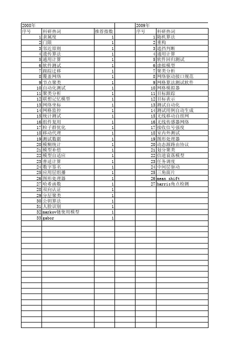 【计算机应用研究】_测试环境_期刊发文热词逐年推荐_20140728