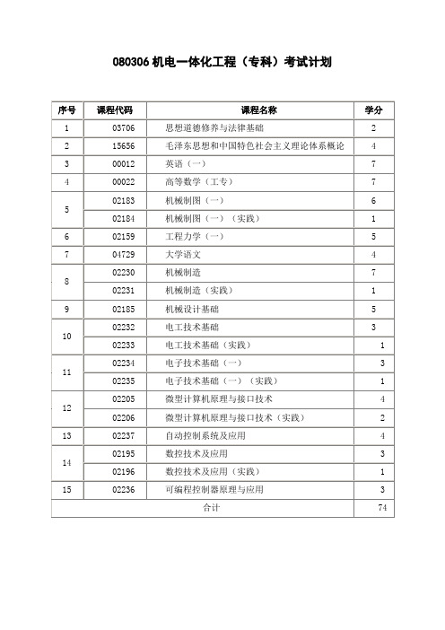 080306机电一体化工程专科考试计划