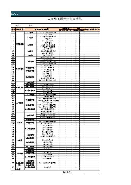 景观施工图设计审查清单模板