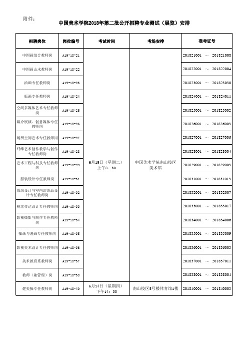 中国美术学院2018年第二批公开招聘专业测试(展览)安排
