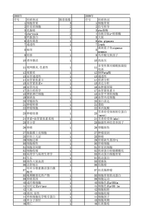 【国家自然科学基金】_rho蛋白_基金支持热词逐年推荐_【万方软件创新助手】_20140801