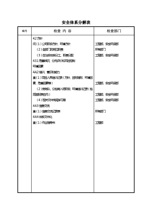 安全体系分解表
