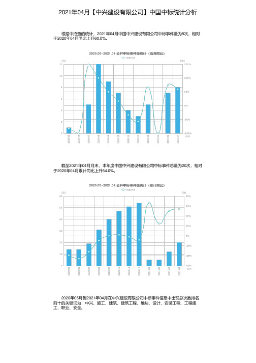 2021年04月【中兴建设有限公司】中国中标统计分析