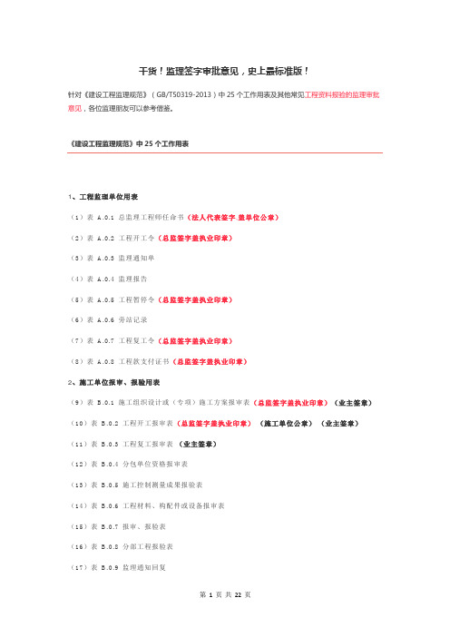 干货,监理签字审批意见,史上最标准版!