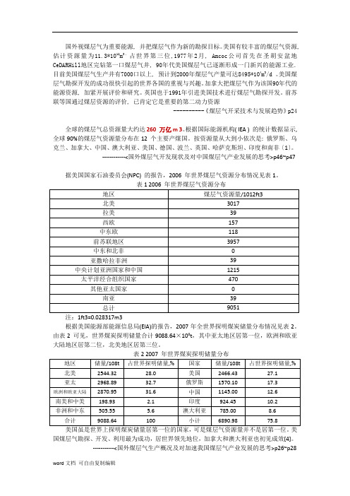 煤层气国外研究现状