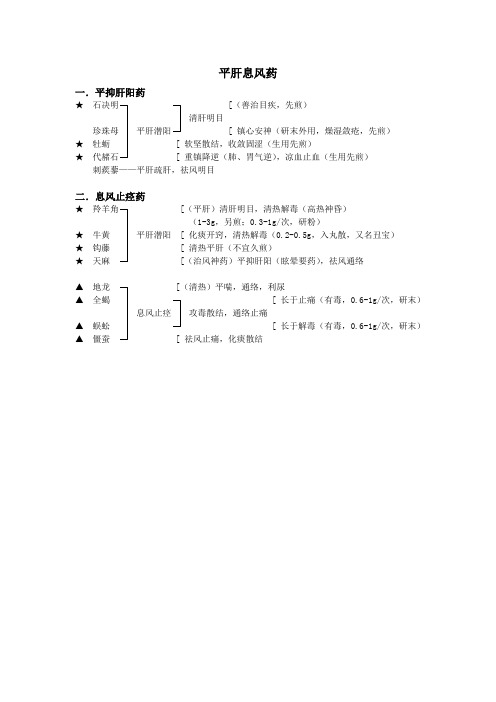 中药平肝熄风