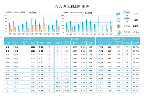 收入成本利润明细表