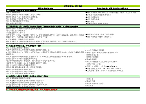 过程审核评分表