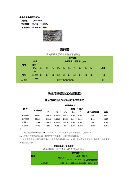 纯铝分类